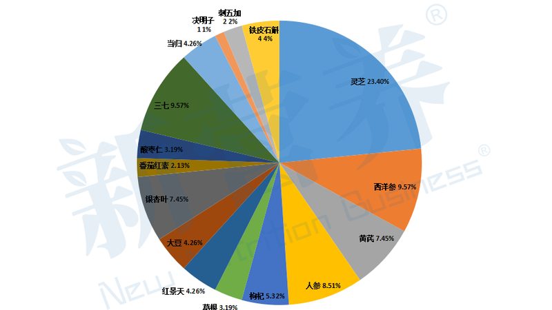 维生素E乳，如何挑选优质产品？**