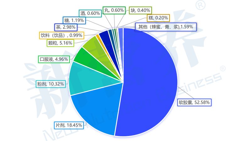 保健食品OEM生产：揭秘资质与规范背后的秘密