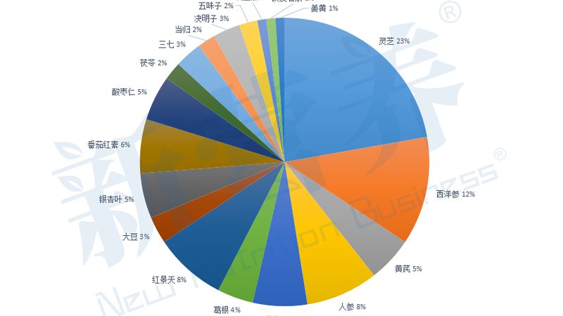 钙片生产厂家直招代理