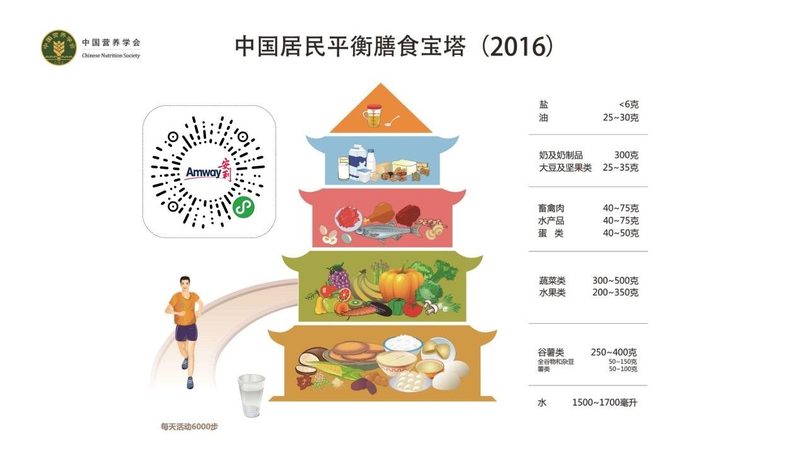 保健食品代工厂家注意事项