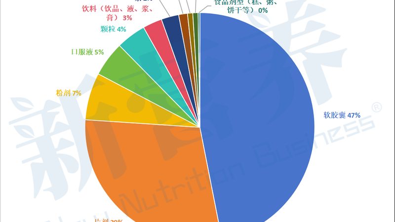 氨糖与钙片同补：科学搭配，价格合理