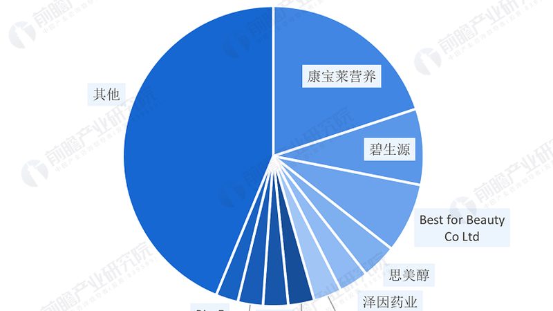 保健品定制代工：揭秘从配方到成品的神秘旅程